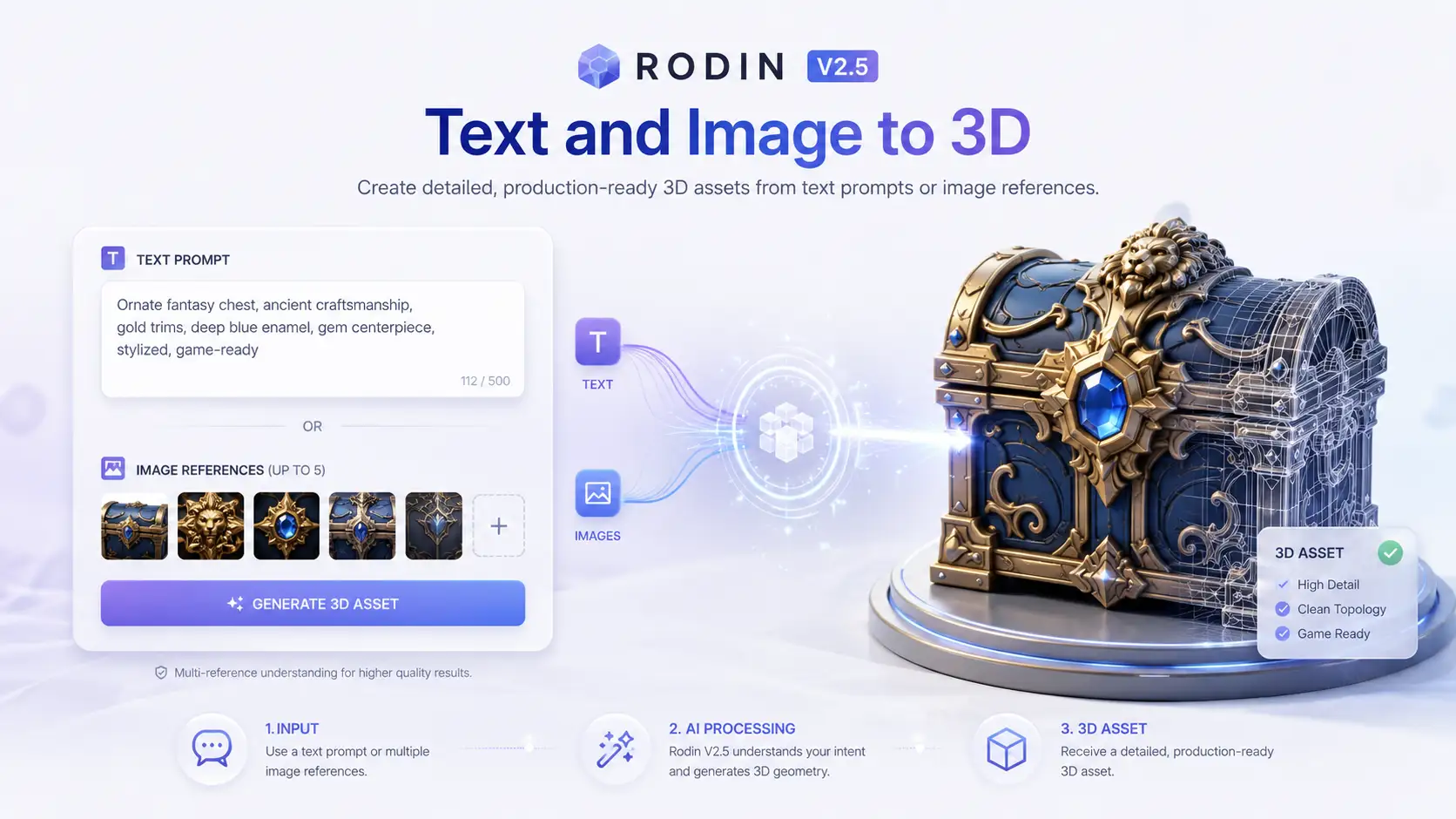Rodin text and image to 3D generation